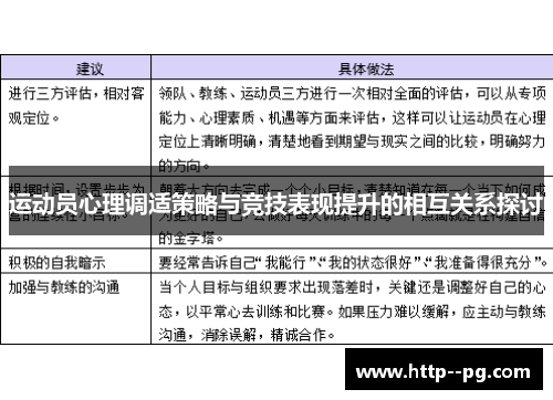 运动员心理调适策略与竞技表现提升的相互关系探讨