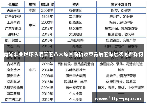 青岛职业足球队消失的八大原因解析及其背后的深层次问题探讨