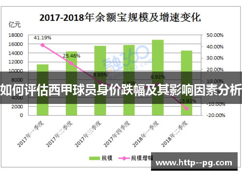 如何评估西甲球员身价跌幅及其影响因素分析