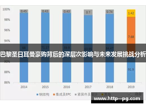 巴黎圣日耳曼豪购背后的深层次影响与未来发展挑战分析