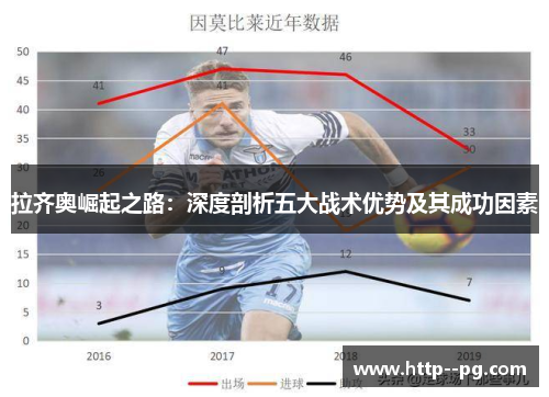 拉齐奥崛起之路：深度剖析五大战术优势及其成功因素
