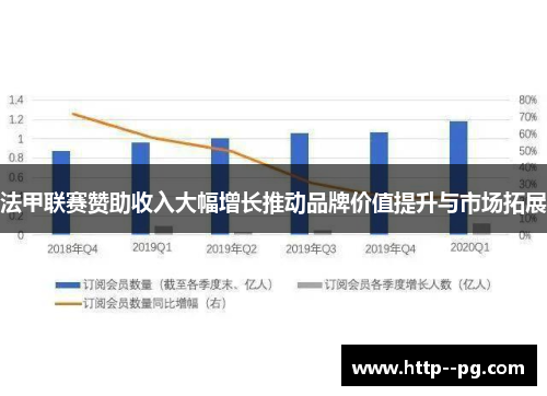 法甲联赛赞助收入大幅增长推动品牌价值提升与市场拓展