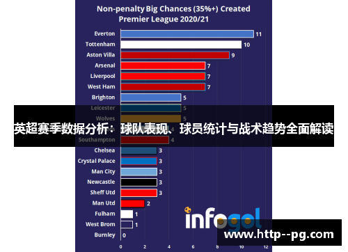 英超赛季数据分析：球队表现、球员统计与战术趋势全面解读
