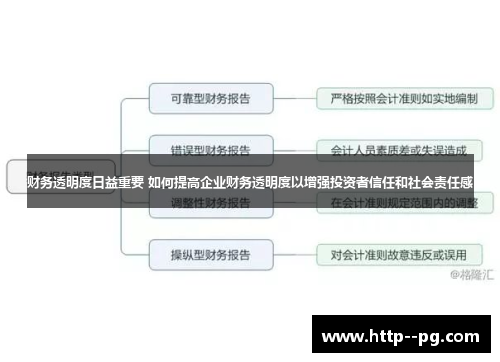 财务透明度日益重要 如何提高企业财务透明度以增强投资者信任和社会责任感