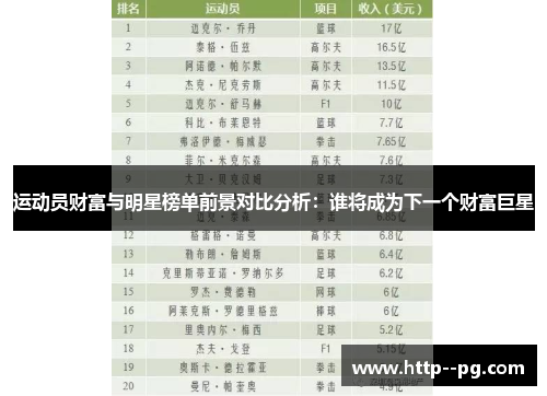 运动员财富与明星榜单前景对比分析：谁将成为下一个财富巨星