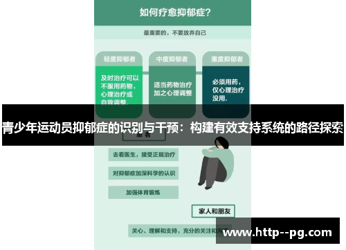 青少年运动员抑郁症的识别与干预：构建有效支持系统的路径探索